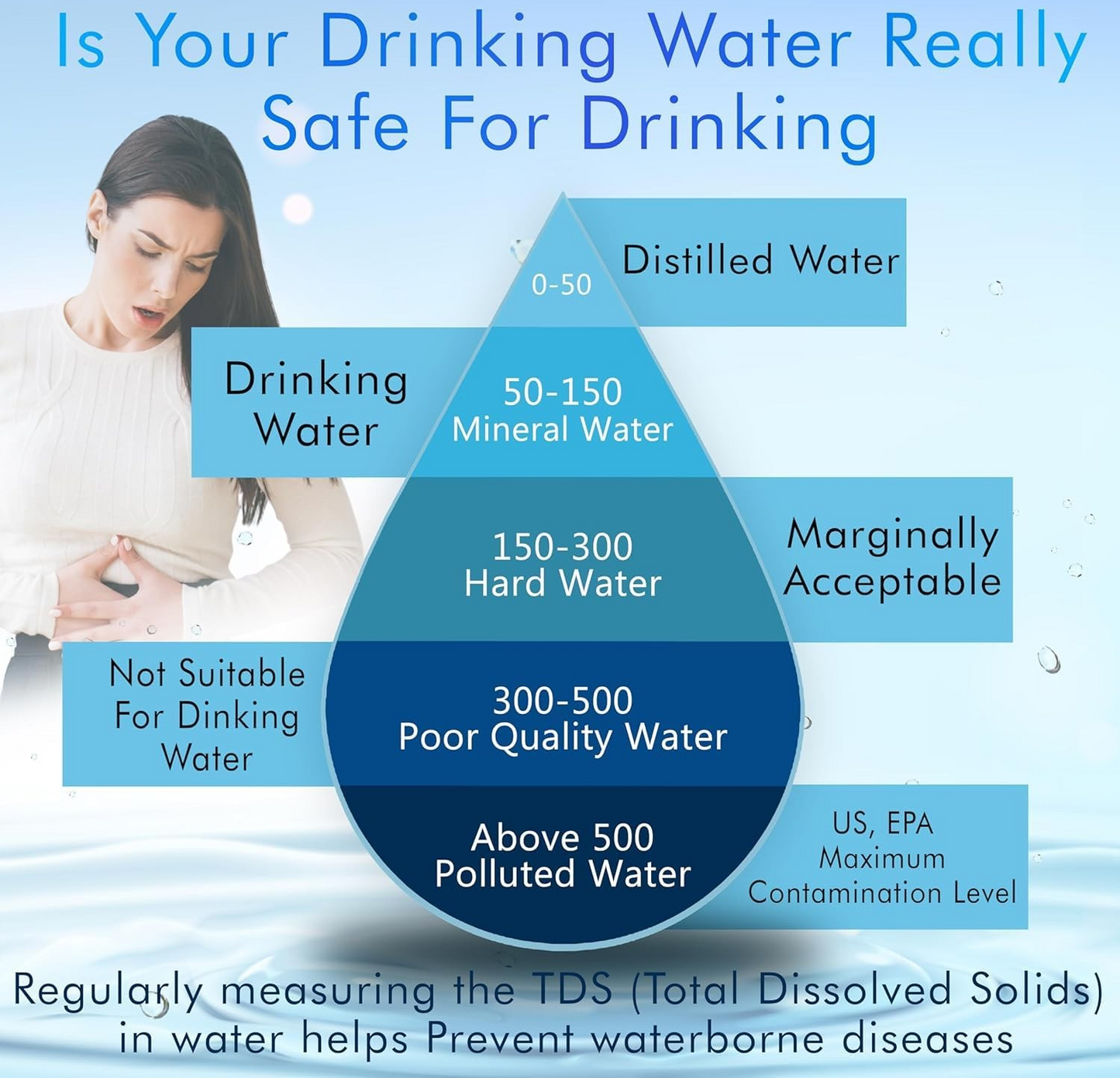 Water TDS Meter Tester